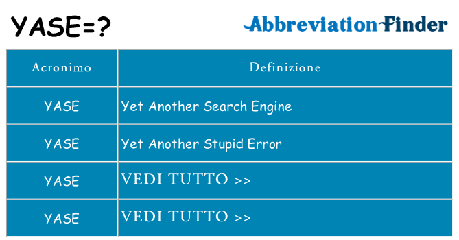 Che cosa significa l'acronimo yase