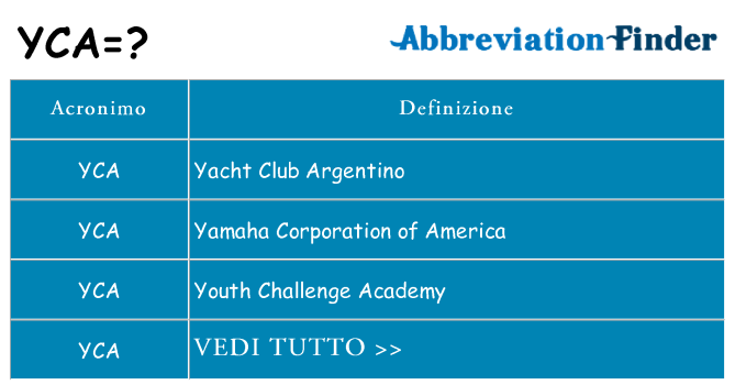 Che cosa significa l'acronimo yca