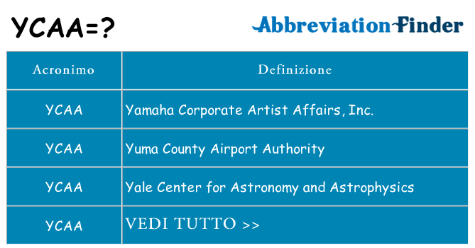Che cosa significa l'acronimo ycaa