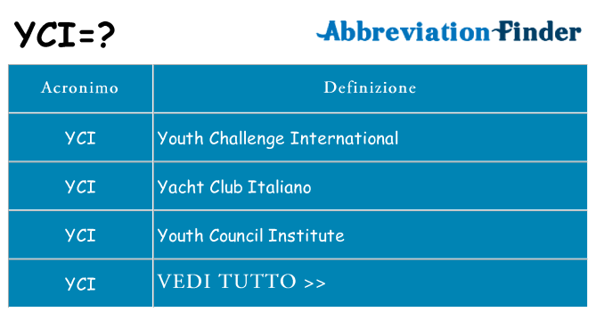 Che cosa significa l'acronimo yci