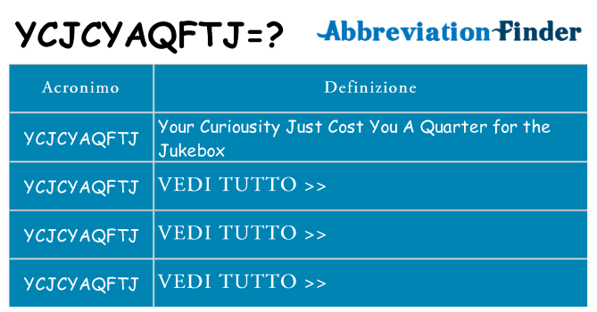 Che cosa significa l'acronimo ycjcyaqftj