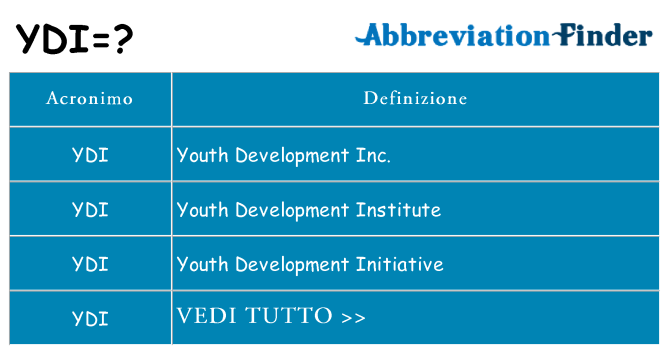Che cosa significa l'acronimo ydi
