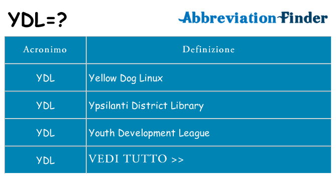 Che cosa significa l'acronimo ydl