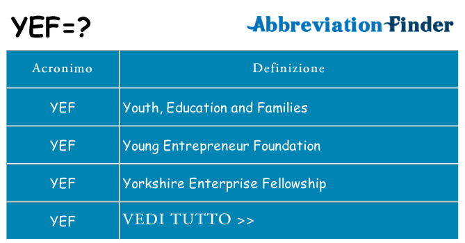 Che cosa significa l'acronimo yef