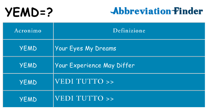 Che cosa significa l'acronimo yemd