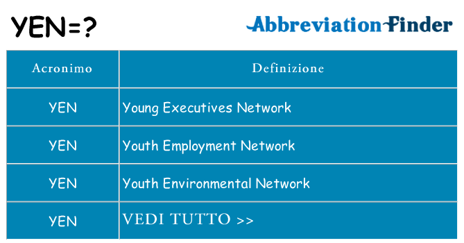 Che cosa significa l'acronimo yen
