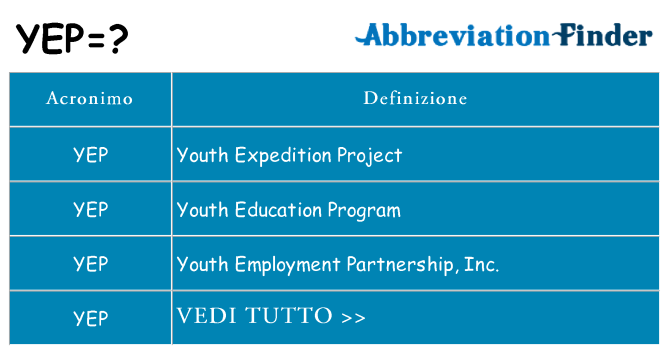 Che cosa significa l'acronimo yep