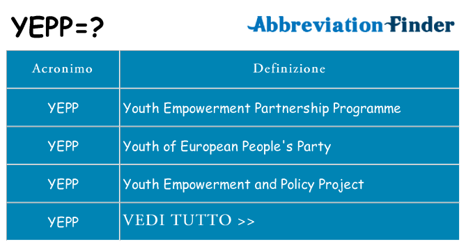 Che cosa significa l'acronimo yepp
