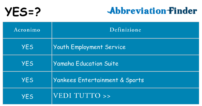 Che cosa significa l'acronimo yes