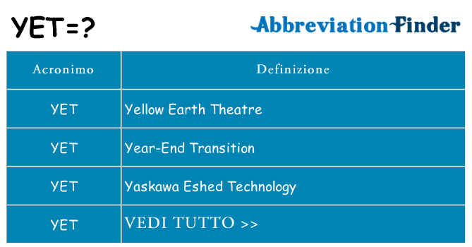 Che cosa significa l'acronimo yet