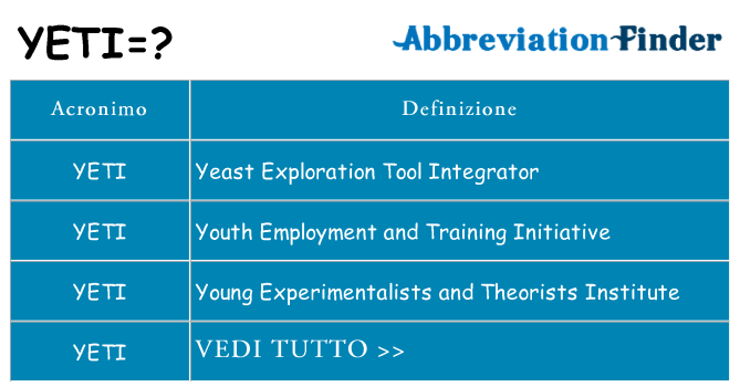 Che cosa significa l'acronimo yeti