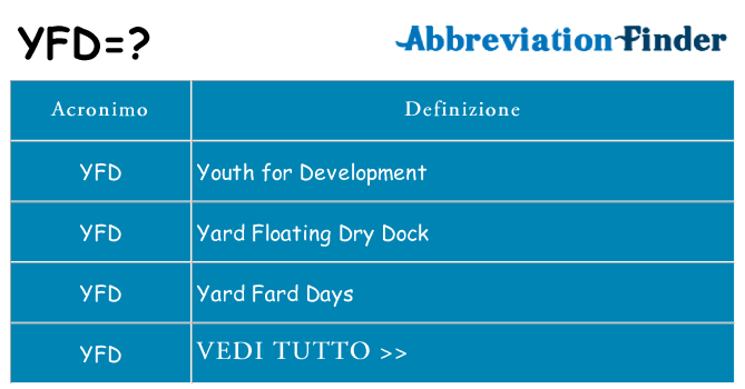 Che cosa significa l'acronimo yfd