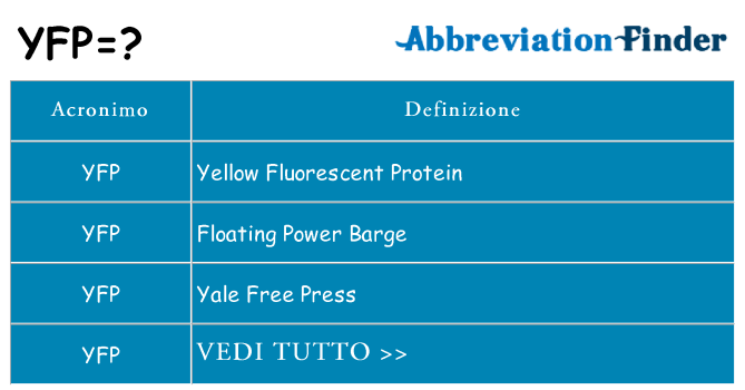 Che cosa significa l'acronimo yfp