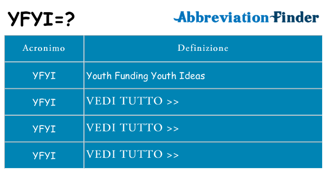 Che cosa significa l'acronimo yfyi