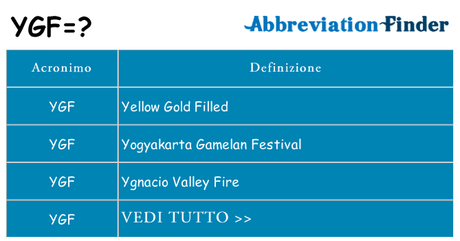 Che cosa significa l'acronimo ygf