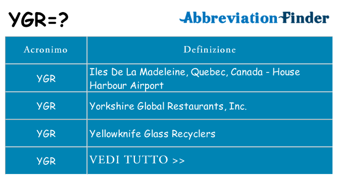 Che cosa significa l'acronimo ygr
