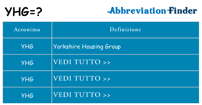 Che cosa significa l'acronimo yhg