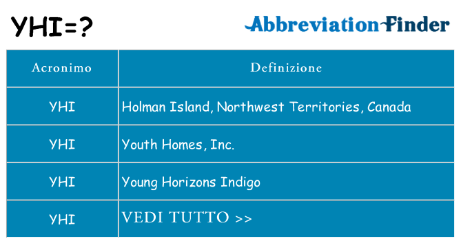 Che cosa significa l'acronimo yhi