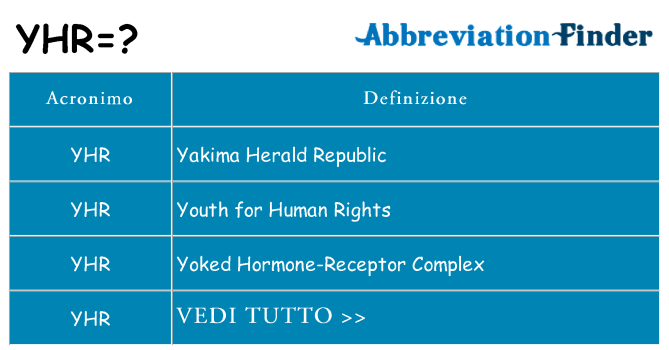 Che cosa significa l'acronimo yhr