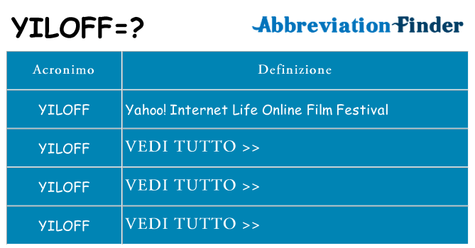 Che cosa significa l'acronimo yiloff