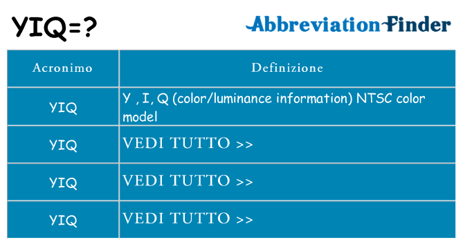 Che cosa significa l'acronimo yiq