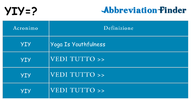 Che cosa significa l'acronimo yiy