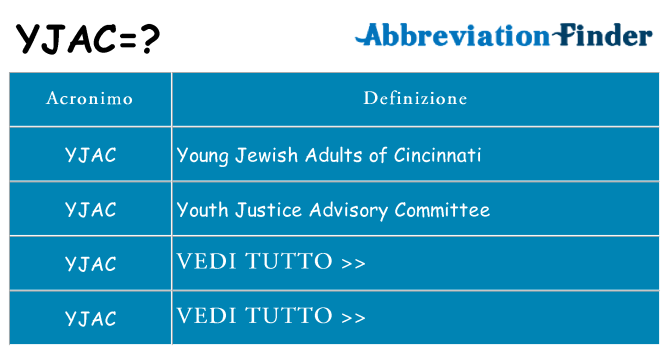 Che cosa significa l'acronimo yjac