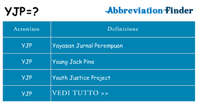 Che cosa significa l'acronimo yjp