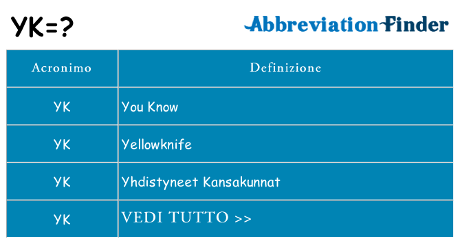 Che cosa significa l'acronimo yk
