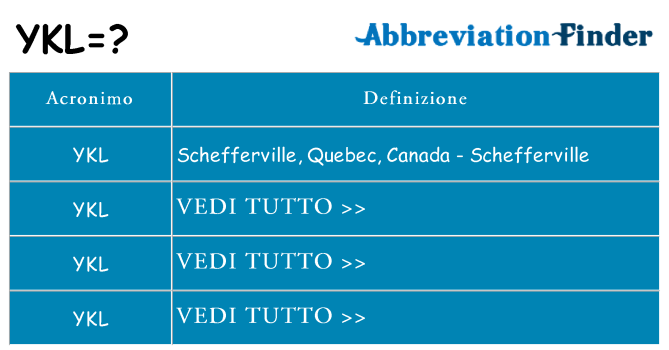 Che cosa significa l'acronimo ykl
