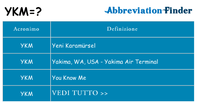 Che cosa significa l'acronimo ykm