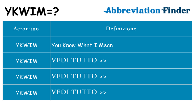 Che cosa significa l'acronimo ykwim