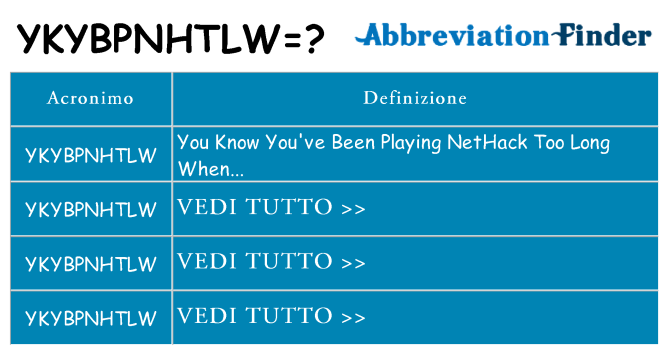 Che cosa significa l'acronimo ykybpnhtlw