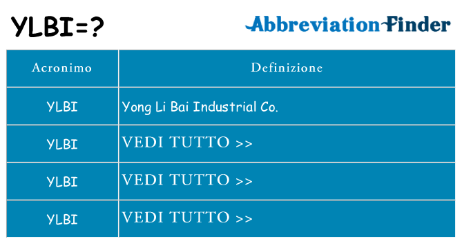 Che cosa significa l'acronimo ylbi