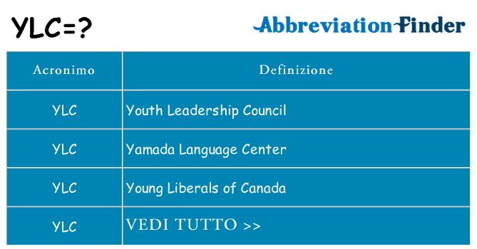 Che cosa significa l'acronimo ylc