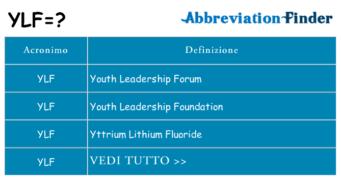 Che cosa significa l'acronimo ylf