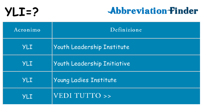 Che cosa significa l'acronimo yli