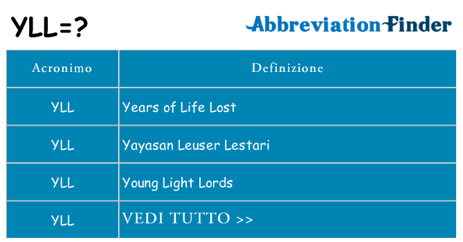 Che cosa significa l'acronimo yll