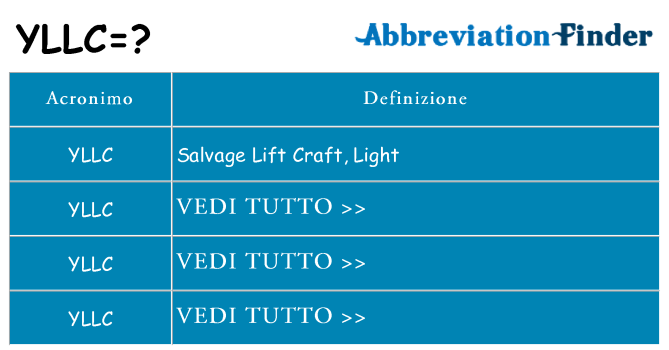 Che cosa significa l'acronimo yllc