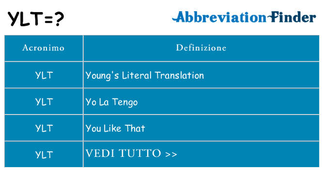 Che cosa significa l'acronimo ylt