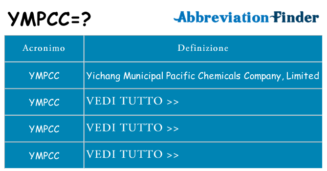 Che cosa significa l'acronimo ympcc