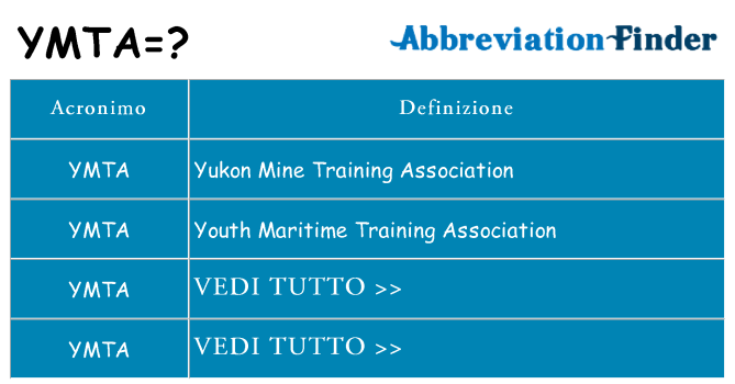 Che cosa significa l'acronimo ymta