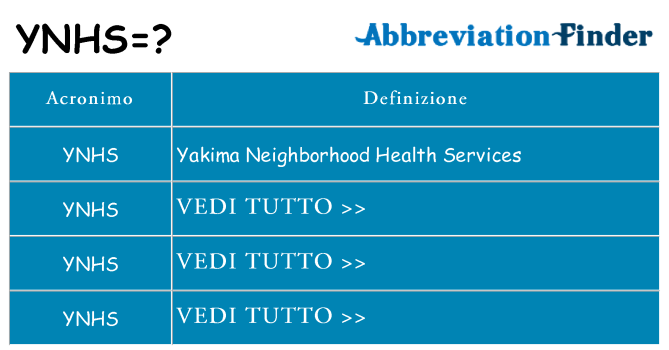 Che cosa significa l'acronimo ynhs