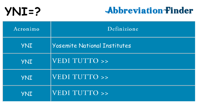 Che cosa significa l'acronimo yni
