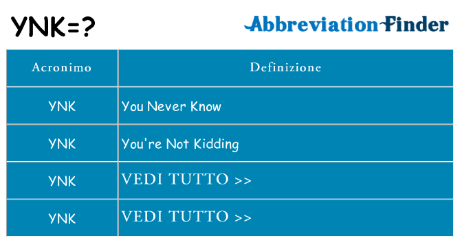 Che cosa significa l'acronimo ynk
