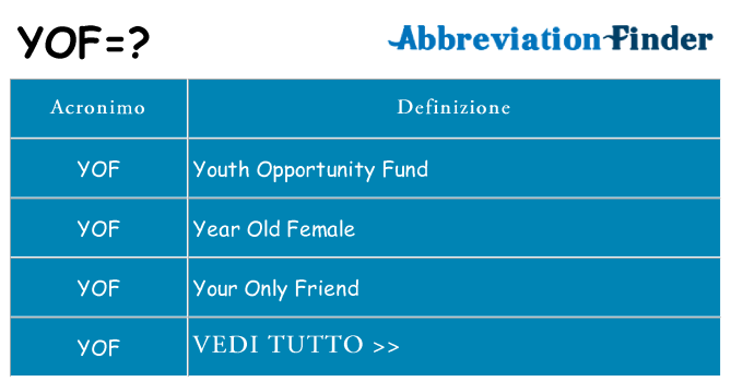 Che cosa significa l'acronimo yof