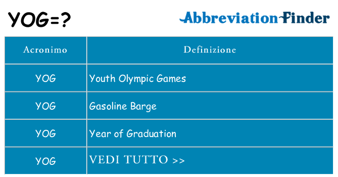 Che cosa significa l'acronimo yog