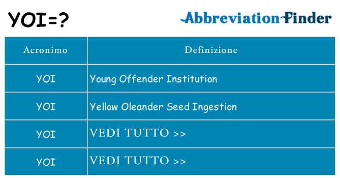 Che cosa significa l'acronimo yoi
