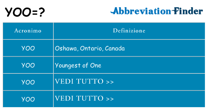 Che cosa significa l'acronimo yoo