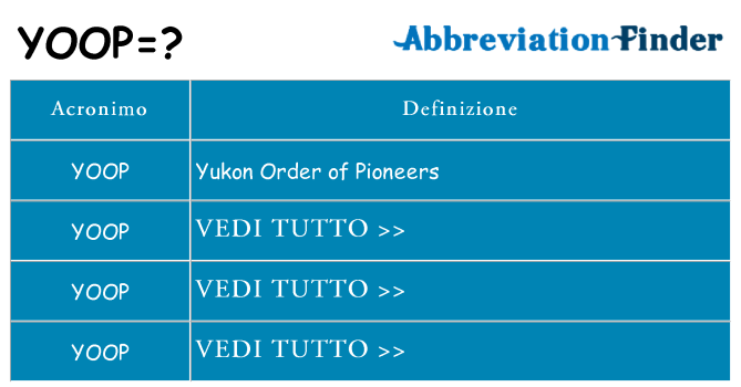 Che cosa significa l'acronimo yoop